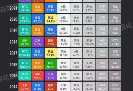 Mint Ventures：备战牛市主升浪 我对本轮周期的阶段性思考