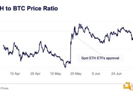 Kaiko：现货ETF推出后 以太坊的表现或将超越比特币