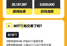 了解Telegram上的病毒式传播游戏Notcoin（NOT）