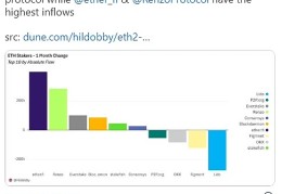 Ether.fi 会挑战 Lido 的质押主导地位吗？