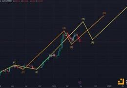 Ledn首席投资官：接下来的BTC行情怎么走？