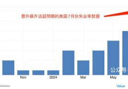 美股以死相逼