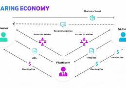 解密 DePIN 生态：AI 算力的变革力量