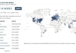 为什么比特币要挖矿？而其他加密货币却不用？