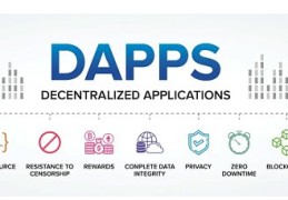 百科 | 什么是去中心化应用程序 (dApp)？