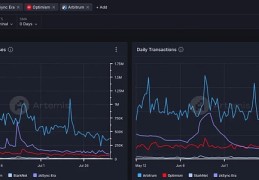 频繁更换CEO背后 Starknet深陷信任危机