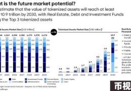 Ondo Finance研报：与贝莱德合作 连接传统金融与Web3的RWA协议