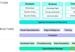 Pantera合伙人：NEAR协议的演进——技术进步、AI立场和热门项目