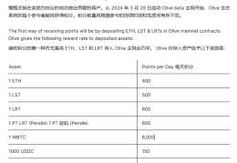 速览再质押赛道Layer3项目Olive Network，利用 Eigen DA 实现数据可用性