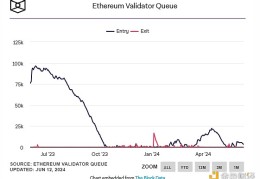 MetaMask推出以太坊权益池 用户可以质押任意数量ETH