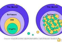 探索公共物品资助破圈之路：为什么要建立「利润分享」承诺？