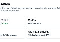 Web3.0日报 | BNB市值已超出美团约180亿美元