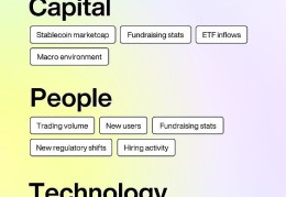 怎么研究加密市场？币安Research披露CPT研究框架