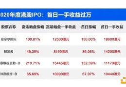 探究币圈撸毛发展历程：95后们的撸毛生意经