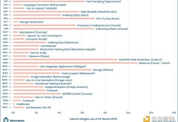 Bankless：加密领域的顶级人工智能项目Bittensor真的有效吗？