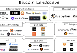 IOSG：BitVM将带来比特币可编程性的曙光？