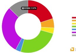 一文读懂币安最新Launchpool Omni Network (OMNI)