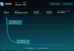 1intro LBP上线暴跌10倍：社区被割惨，只有KOL吃到肉