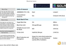 Solana收费市场：Solana即将上演MEV变革
