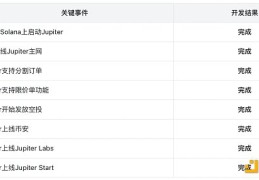 Jupiter：乐高版Dex新王者