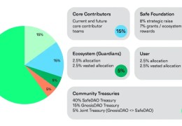 托管850亿美元资产的Safe开启空投，速览其代币经济学与生态