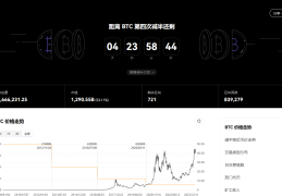 5天倒计时，读懂隐藏在周期里的比特币「减半」密码