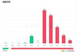 观察 | 加密市场大跌、蓝筹山寨跌至牛初 这些利空难辞其咎