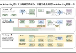 坎昆升级来临：哪些L2做了适配？