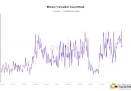 Kernel Ventures：BTC 生态开发热潮下的应用层全景图