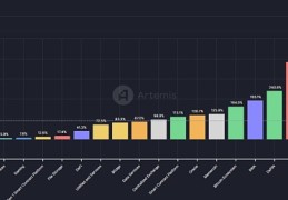 山寨币跌跌不休：是时候重新关注Defi