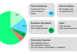 向Metamask发起挑战？托管4%加密市值资产的Safe发币后开启积分激励计划