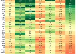 Coin Metrics：2024年第二季度数字资产概览