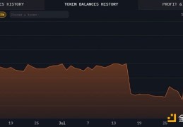 Jump Trading 抛售以太坊：明智之举还是麻烦的征兆？