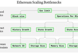 Paradigm：详解以太坊历史增长问题及其解决方案
