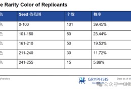 “图币二象性”的ERC-404给链游赛道的启示（下篇）