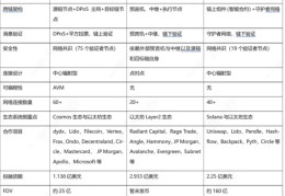 链抽象、互操作性、全链傻傻分不清？一文搞懂三者区别及核心项目