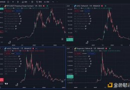 加密结束了？币圈 618？这轮行情的主要问题是什么？