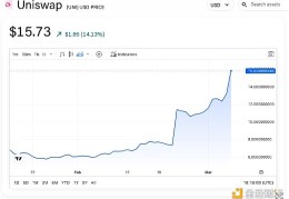 Uniswap 基金会代币奖励提案通过温度检查投票