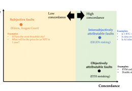 深入理解EigenLayer Intersubjective Staking的意义：群体主观性，多数人暴政和可分叉代币